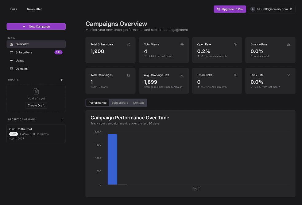Create Campaign Preview